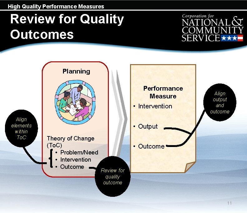 High Quality Performance Measures Review for Quality Outcomes Planning Performance Measure • Intervention Align