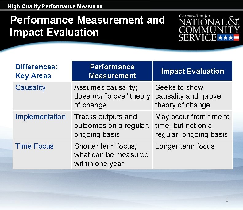 High Quality Performance Measures Performance Measurement and Impact Evaluation Differences: Key Areas Performance Measurement