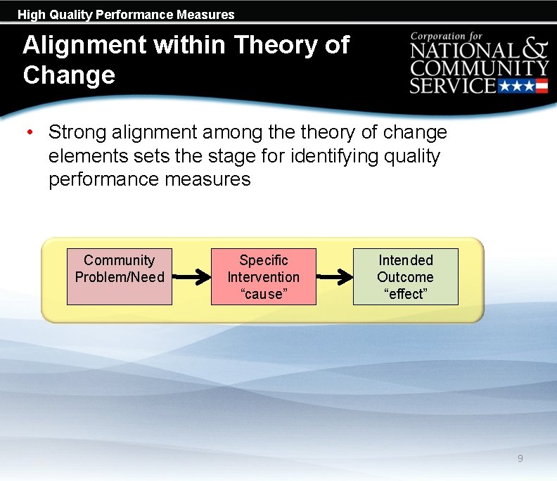 High Quality Performance Measures Alignment within Theory of Change • Strong alignment among theory