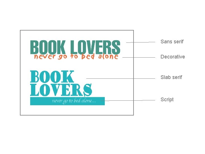 Sans serif Decorative Slab serif Script Sans serif Decorative Slab serif Script