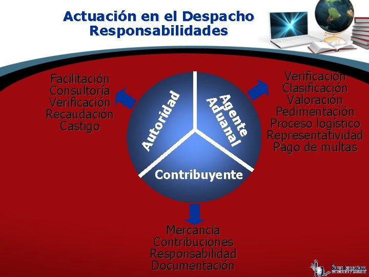 te en al A g uan Ad Facilitación Consultoría Verificación Recaudación Castigo Au to