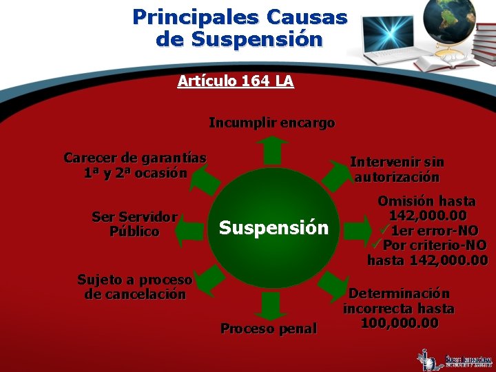 Principales Causas de Suspensión Artículo 164 LA Incumplir encargo Carecer de garantías 1ª y