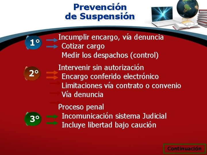 Prevención de Suspensión 1° 2° 3° Incumplir encargo, vía denuncia Cotizar cargo Medir los