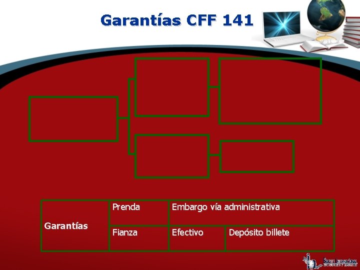 Garantías CFF 141 Garantías Prenda Embargo vía administrativa Fianza Efectivo Depósito billete 