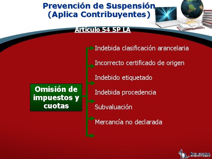 Prevención de Suspensión (Aplica Contribuyentes) Artículo 54 5 P LA Indebida clasificación arancelaria Incorrecto