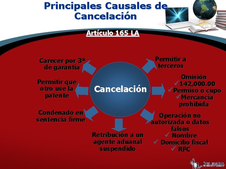 Principales Causales de Cancelación Artículo 165 LA Permitir a terceros Carecer por 3ª de