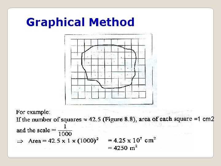 Graphical Method =1 cm 2 