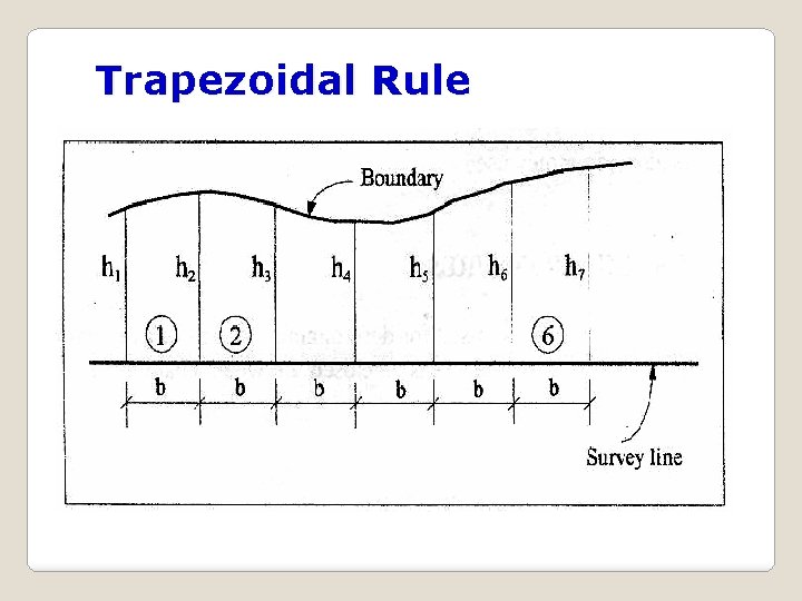 Trapezoidal Rule 