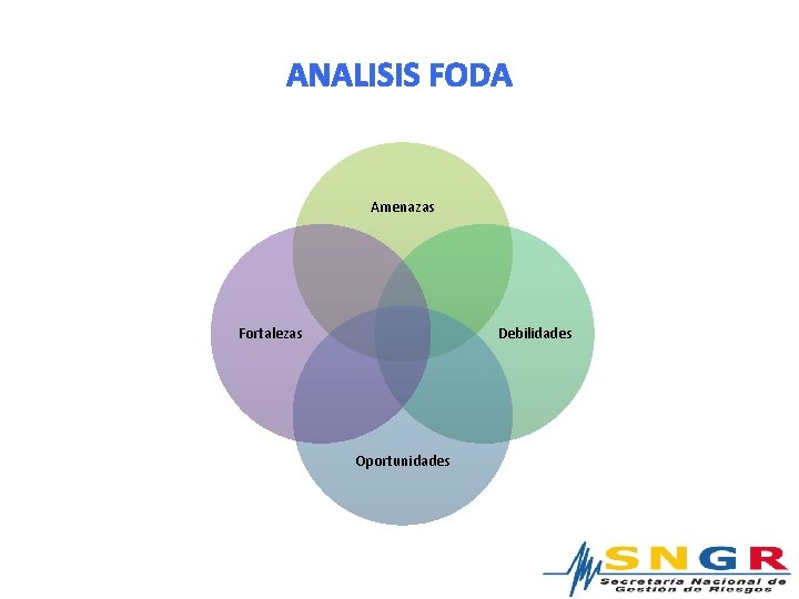 ANALISIS FODA Amenazas Fortalezas Debilidades Oportunidades 