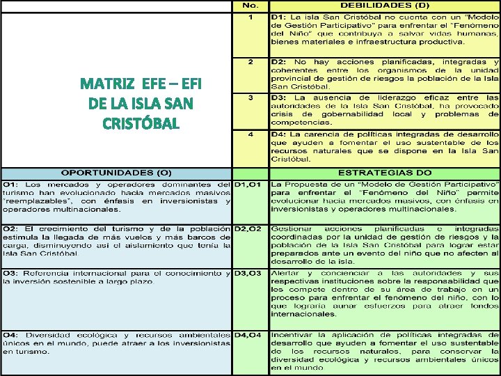 MATRIZ EFE – EFI DE LA ISLA SAN CRISTÓBAL 