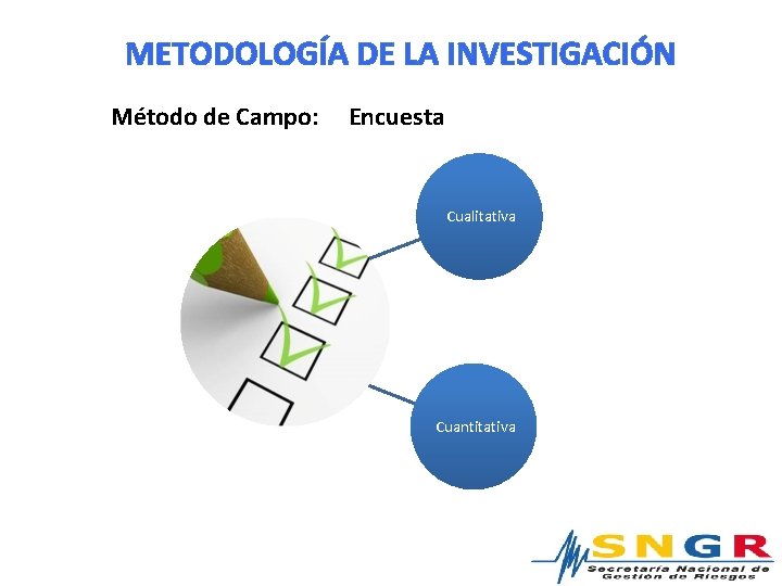 METODOLOGÍA DE LA INVESTIGACIÓN Método de Campo: Encuesta Cualitativa Cuantitativa 