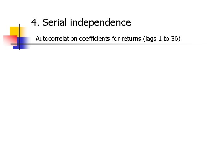 4. Serial independence Autocorrelation coefficients for returns (lags 1 to 36) 
