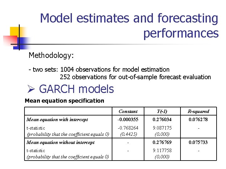 Model estimates and forecasting performances Methodology: - two sets: 1004 observations for model estimation