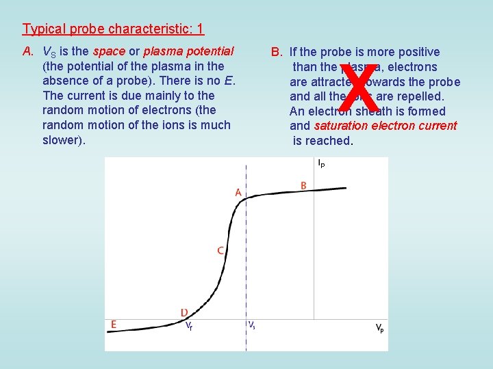 Typical probe characteristic: 1 A. VS is the space or plasma potential (the potential