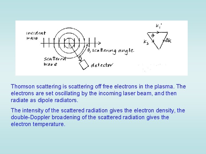 Thomson scattering is scattering off free electrons in the plasma. The electrons are set