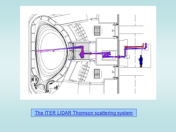 The ITER LIDAR Thomson scattering system 