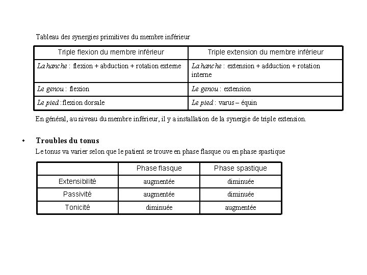 Tableau des synergies primitives du membre inférieur Triple flexion du membre inférieur Triple extension