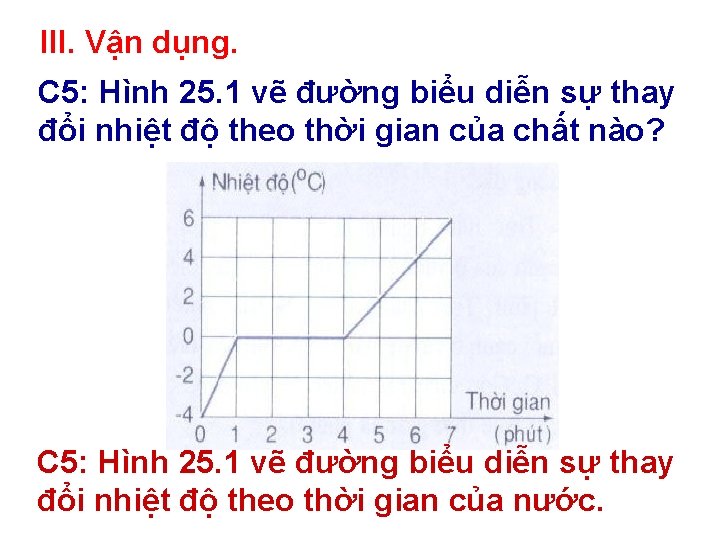 III. Vận dụng. C 5: Hình 25. 1 vẽ đường biểu diễn sự thay