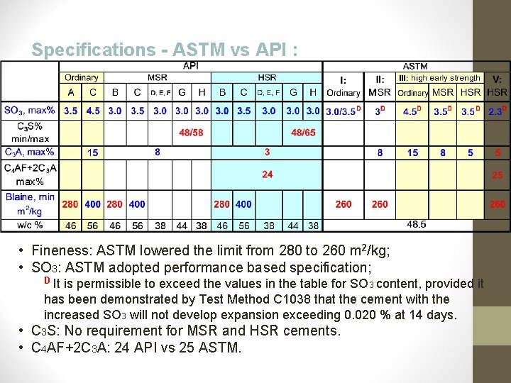 Cement Specification and Performance Hugh Wang Eduardo Caballero