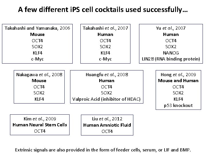 A few different i. PS cell cocktails used successfully… Takahashi and Yamanaka, 2006 Mouse