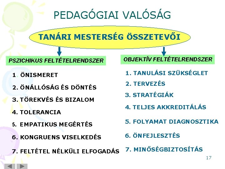 PEDAGÓGIAI VALÓSÁG TANÁRI MESTERSÉG ÖSSZETEVŐI PSZICHIKUS FELTÉTELRENDSZER 1. ÖNISMERET 2. ÖNÁLLÓSÁG ÉS DÖNTÉS 3.