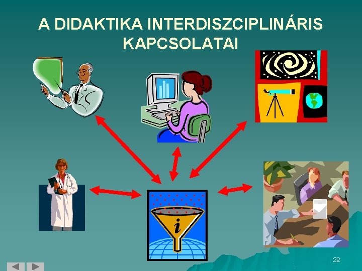 A DIDAKTIKA INTERDISZCIPLINÁRIS KAPCSOLATAI 22 