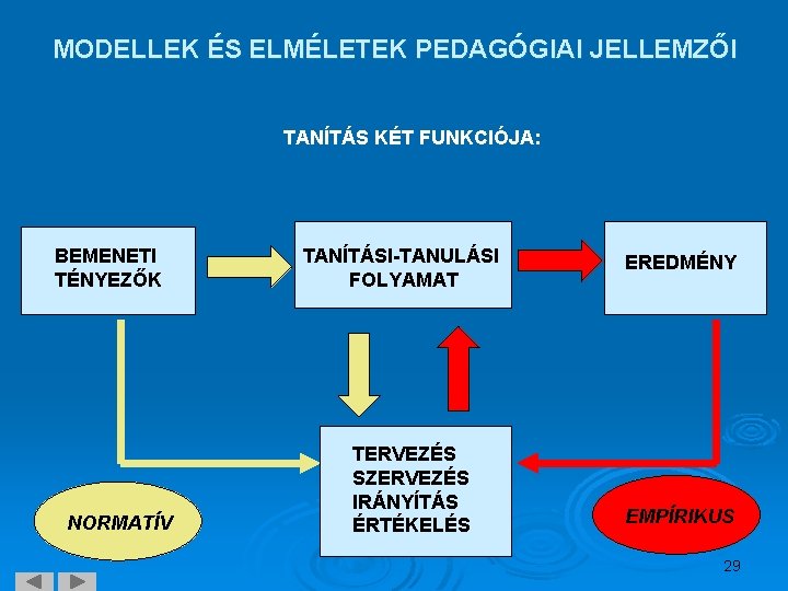 MODELLEK ÉS ELMÉLETEK PEDAGÓGIAI JELLEMZŐI TANÍTÁS KÉT FUNKCIÓJA: BEMENETI TÉNYEZŐK NORMATÍV TANÍTÁSI-TANULÁSI FOLYAMAT TERVEZÉS