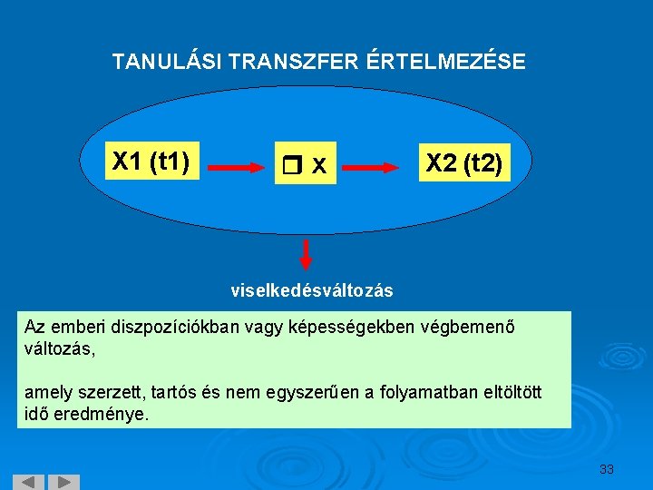 TANULÁSI TRANSZFER ÉRTELMEZÉSE X 1 (t 1) x X 2 (t 2) viselkedésváltozás Az