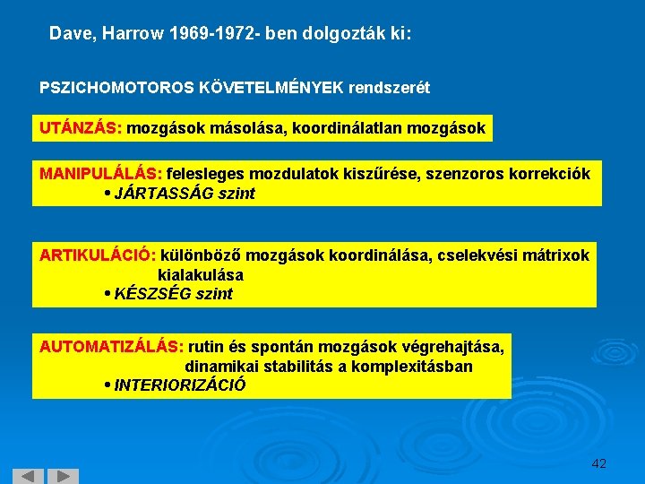 Dave, Harrow 1969 -1972 - ben dolgozták ki: PSZICHOMOTOROS KÖVETELMÉNYEK rendszerét UTÁNZÁS: mozgások másolása,