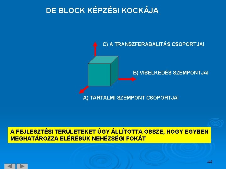 DE BLOCK KÉPZÉSI KOCKÁJA C) A TRANSZFERABALITÁS CSOPORTJAI B) VISELKEDÉS SZEMPONTJAI A) TARTALMI SZEMPONT