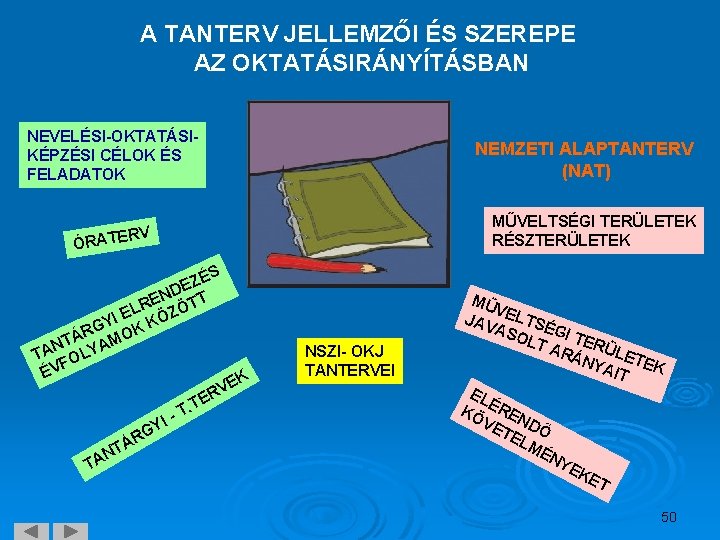 A TANTERV JELLEMZŐI ÉS SZEREPE AZ OKTATÁSIRÁNYÍTÁSBAN NEVELÉSI-OKTATÁSIKÉPZÉSI CÉLOK ÉS FELADATOK NEMZETI ALAPTANTERV (NAT)