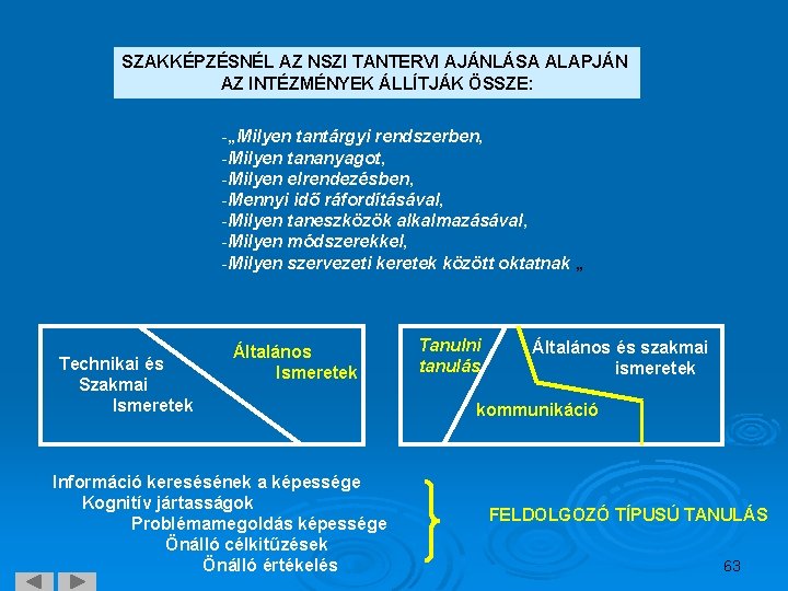 SZAKKÉPZÉSNÉL AZ NSZI TANTERVI AJÁNLÁSA ALAPJÁN AZ INTÉZMÉNYEK ÁLLÍTJÁK ÖSSZE: -„Milyen tantárgyi rendszerben, -Milyen