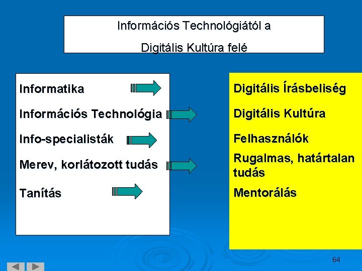Információs Technológiától a Digitális Kultúra felé Informatika Digitális Írásbeliség Információs Technológia Digitális Kultúra Info-specialisták