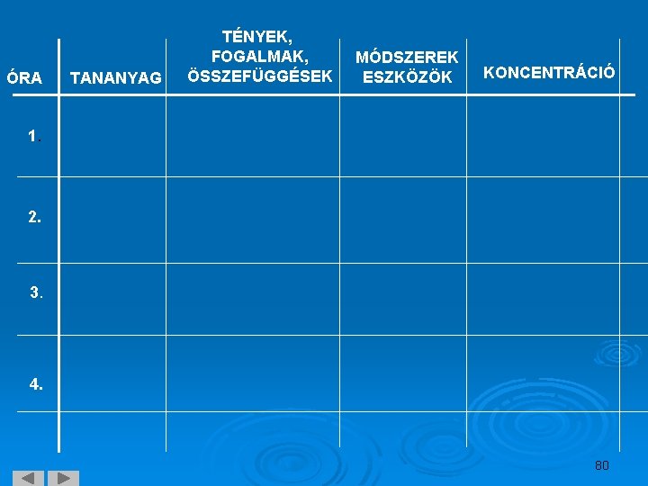 ÓRA TANANYAG TÉNYEK, FOGALMAK, ÖSSZEFÜGGÉSEK MÓDSZEREK ESZKÖZÖK KONCENTRÁCIÓ 1. 2. 3. 4. 80 