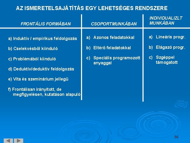 AZ ISMERETELSAJÁTÍTÁS EGY LEHETSÉGES RENDSZERE FRONTÁLIS FORMÁBAN CSOPORTMUNKÁBAN INDIVIDUALIZLT MUNKÁBAN a) Induktív / empírikus