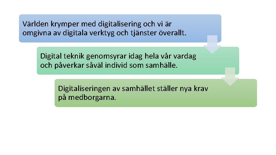 Världen krymper med digitalisering och vi är omgivna av digitala verktyg och tjänster överallt.