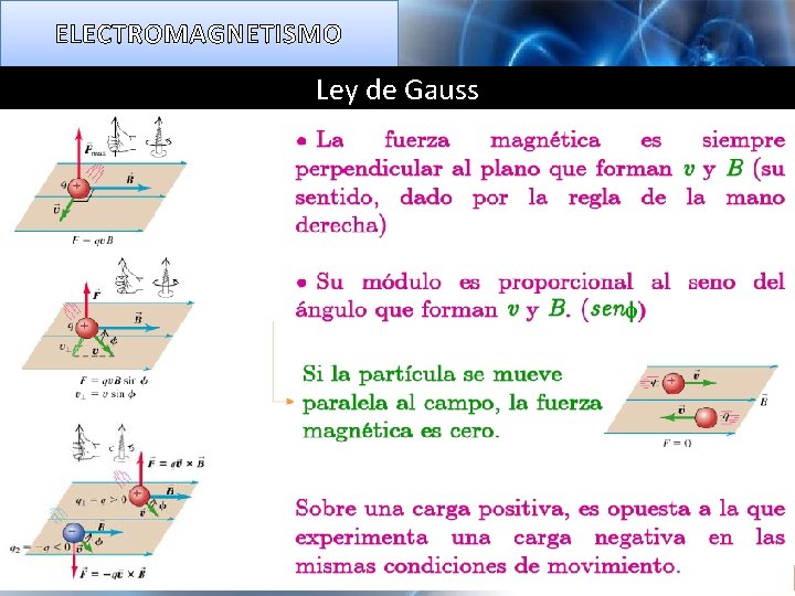 ELECTROMAGNETISMO Ley de Gauss 