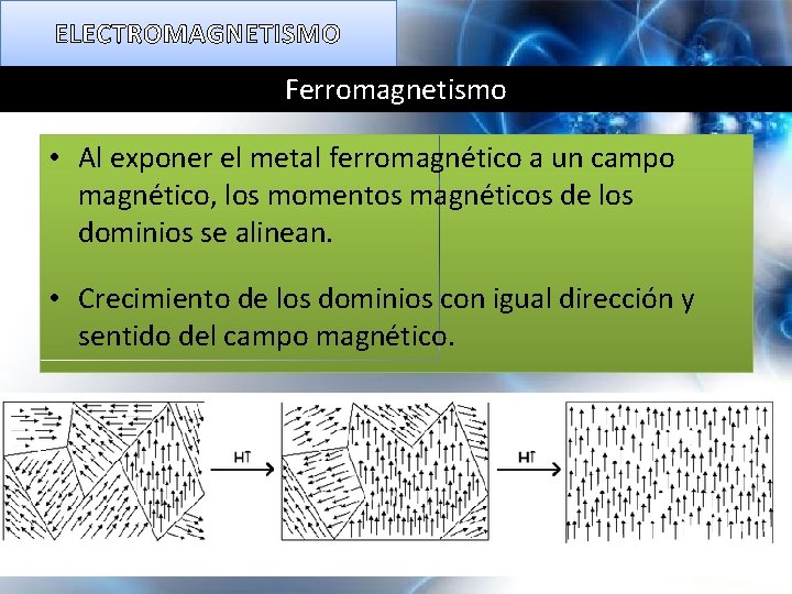 ELECTROMAGNETISMO Ferromagnetismo • Al exponer el metal ferromagnético a un campo magnético, los momentos