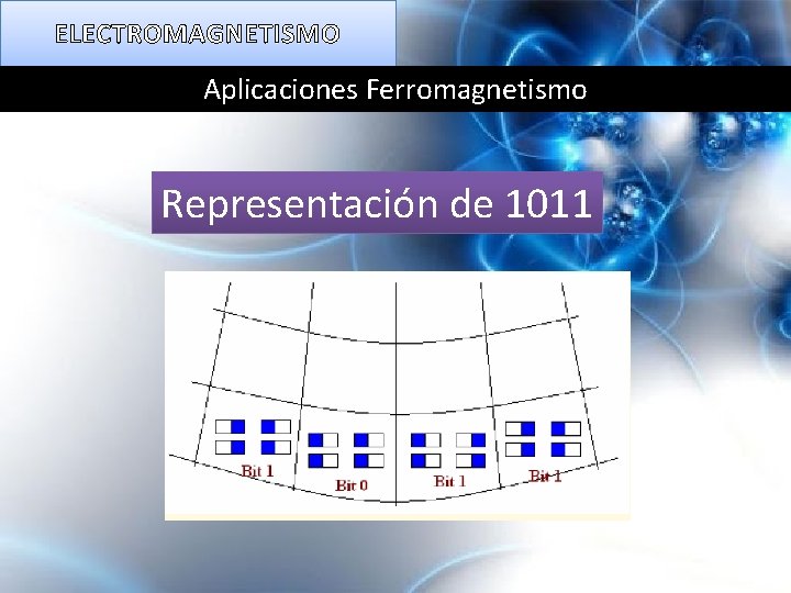 ELECTROMAGNETISMO Aplicaciones Ferromagnetismo Representación de 1011 
