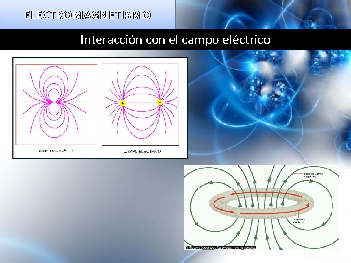 ELECTROMAGNETISMO Interacción con el campo eléctrico 