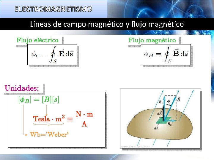 ELECTROMAGNETISMO Líneas de campo magnético y flujo magnético 