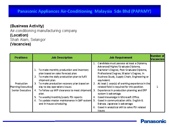 Panasonic Appliances Air-Conditioning Malaysia Sdn Bhd (PAPAMY) (Business Activity) Air-conditioning manufacturing company (Location) Shah