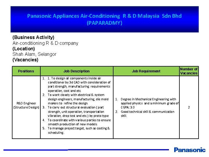 Panasonic Appliances Airconditioning Malaysia Sdn Bhd Papamy Business