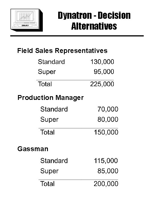 Dynatron - Decision Alternatives Field Sales Representatives Production Manager Gassman 
