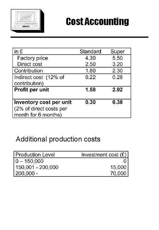 Cost Accounting Additional production costs 