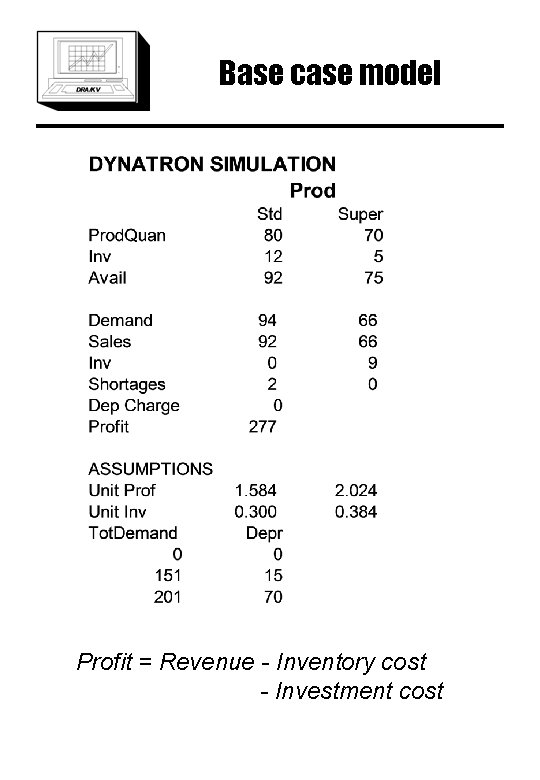 Base case model Profit = Revenue - Inventory cost - Investment cost 