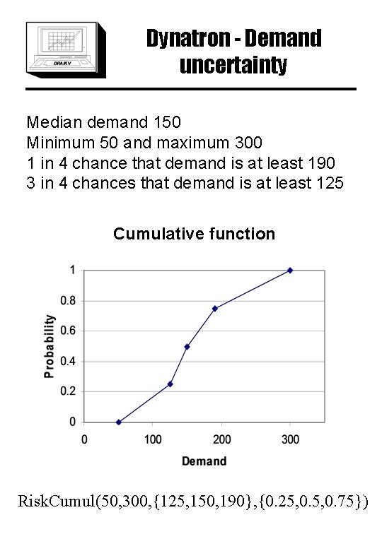 Dynatron - Demand uncertainty Median demand 150 Minimum 50 and maximum 300 1 in