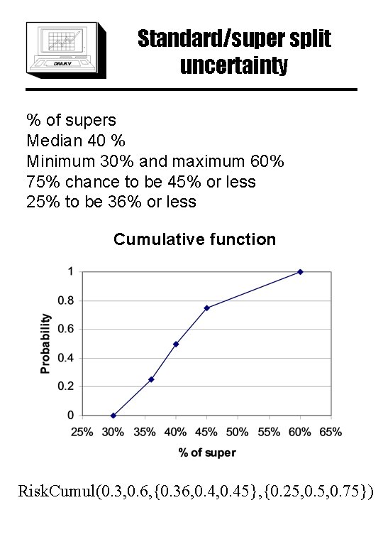 Standard/super split uncertainty % of supers Median 40 % Minimum 30% and maximum 60%