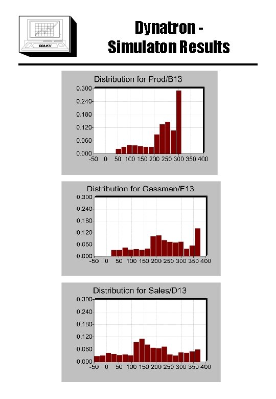 Dynatron Simulaton Results 