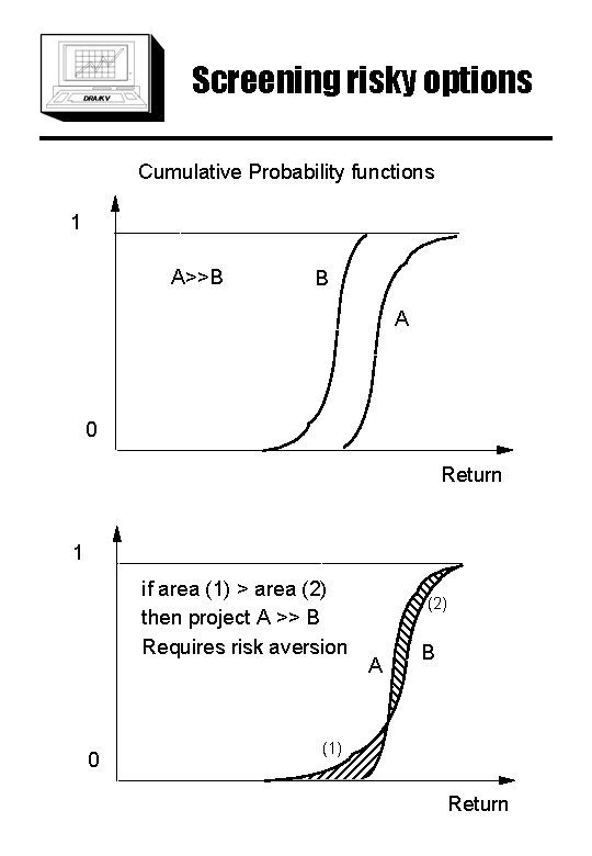 Screening risky options Cumulative Probability functions 1 A>>B B A 0 Return 1 if